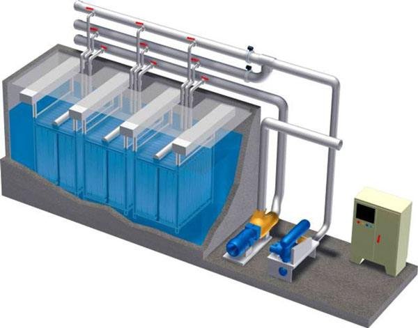 MBR膜凈化流程圖